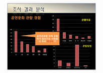 [마케팅조사론] 부산 공연문화 활성화 방안-20