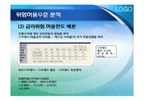 [위험관리론] 위험의 측정과 관리기법-15