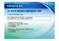 [위험관리론] 위험의 측정과 관리기법-17