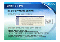[위험관리론] 위험의 측정과 관리기법-18