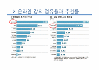[국제경영] 메가스터디 중국시장진출 전략-3