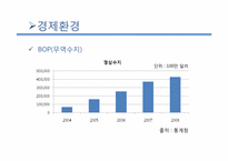 [국제경영] 메가스터디 중국시장진출 전략-15