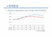 [국제경영] 메가스터디 중국시장진출 전략-16