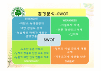 [레저이벤트] 농장 체험을 통한 녹색관광 활용 방안-11