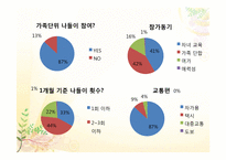 [레저이벤트] 농장 체험을 통한 녹색관광 활용 방안-13