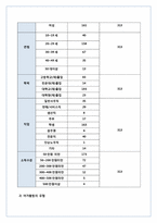 [마케팅조사론] 부산 공연문화 활성화 방안-14