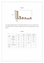 [마케팅조사론] 부산 공연문화 활성화 방안-17