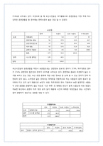 [마케팅조사론] 부산 공연문화 활성화 방안-20