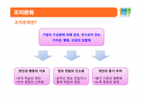 훌륭한 일터(GWP, Great Work Place)-12