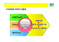 훌륭한 일터(GWP, Great Work Place)-13