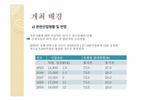 [컨벤션전시경영론] 2010 라면박람회-3