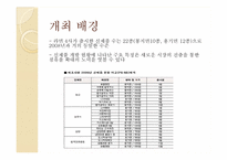 [컨벤션전시경영론] 2010 라면박람회-5