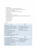 리츠칼튼호텔 문제풀이-2