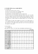 리츠칼튼호텔 문제풀이-4