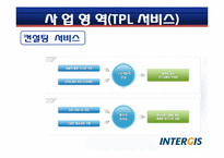 [화물운송론] 인터지스(INTERGIS)-8