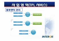 [화물운송론] 인터지스(INTERGIS)-9