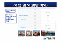 [화물운송론] 인터지스(INTERGIS)-12