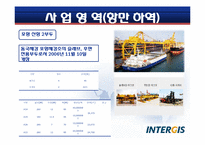 [화물운송론] 인터지스(INTERGIS)-17