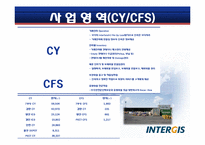 [화물운송론] 인터지스(INTERGIS)-20
