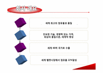 [국제경영] 홍진HJC 글로벌 전략-4