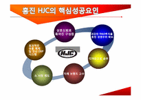 [국제경영] 홍진HJC 글로벌 전략-8