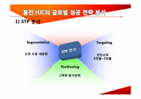 [국제경영] 홍진HJC 글로벌 전략-14
