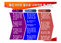[국제경영] 홍진HJC 글로벌 전략-18