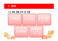 [비즈니스커뮤니케이션] 효과적 회의의 방법 및 종류-7