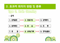[비즈니스커뮤니케이션] 효과적 회의의 방법 및 종류-15