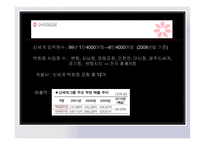 제5장 기업윤리와 윤리적풍토의 조성 -신세계 사례-7