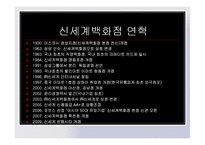 제5장 기업윤리와 윤리적풍토의 조성 -신세계 사례-8