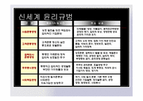 제5장 기업윤리와 윤리적풍토의 조성 -신세계 사례-12