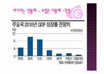 [국제경제] 유럽경제의 불안이 국제금융시장에 미치는 영향-6
