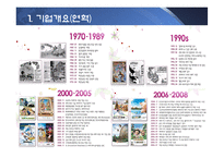 에버랜드 서비스 경영 사례-6