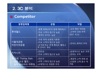 에버랜드 서비스 경영 사례-11