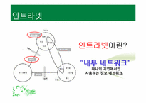 [조직행위론] 컴퓨터 기반 의사소통-8