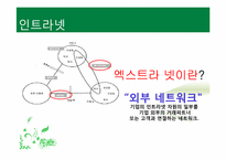 [조직행위론] 컴퓨터 기반 의사소통-10