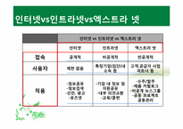 [조직행위론] 컴퓨터 기반 의사소통-12