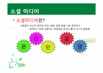 [조직행위론] 컴퓨터 기반 의사소통-16