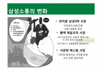 [조직행위론] 컴퓨터 기반 의사소통-19