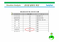 [물류론] 보광 훼미리마트 Family Mart 물류운영분석-9