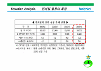 [물류론] 보광 훼미리마트 Family Mart 물류운영분석-11