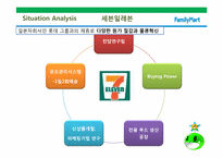[물류론] 보광 훼미리마트 Family Mart 물류운영분석-14