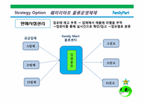[물류론] 보광 훼미리마트 Family Mart 물류운영분석-20
