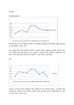 [경제성공학] 주가수익률을 이용한 베타계수 추정-10