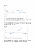 [경제성공학] 주가수익률을 이용한 베타계수 추정-13