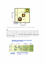 [재료열역학] 초임계유체의 정의와 특성에 대해-3