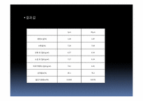[신소재공학] Cu powder size 에 따른 성형,소결체 성질 비교-16