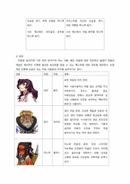 게임개발서 레포트-10