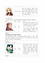 게임개발서 레포트-11